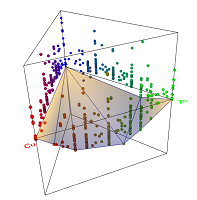 Phase Stability